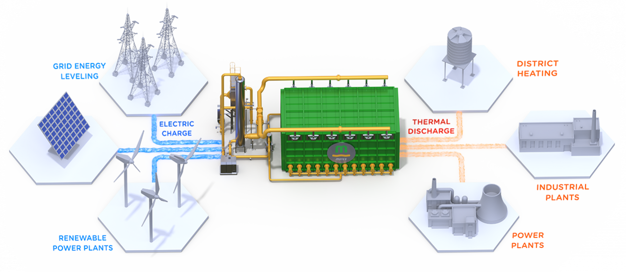MGTES function process MGTES function process