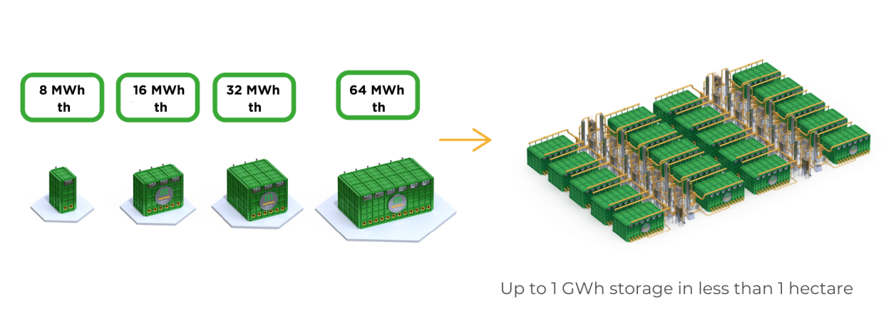 thermal energy storage modules thermal energy storage modules