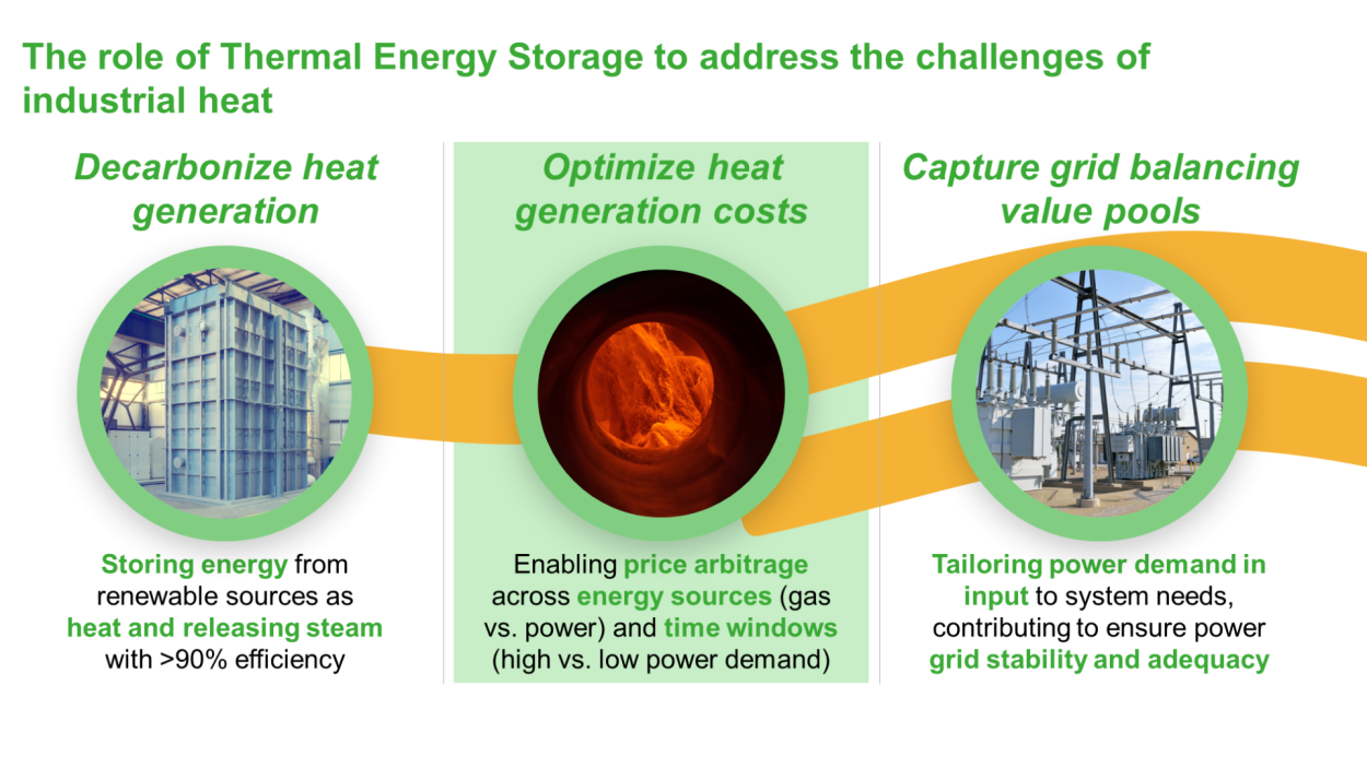 industrial heat decarbonization industrial heat decarbonization