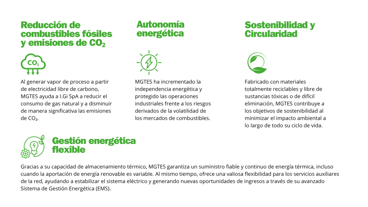 MGTES project experience